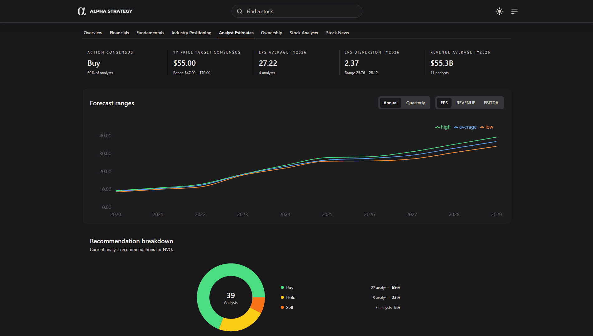 Metrics overview